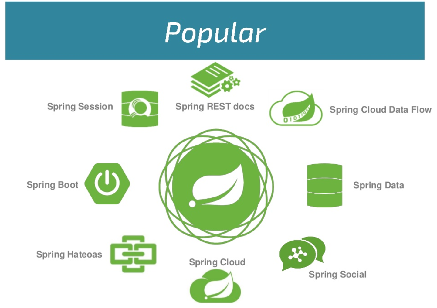 springcloudlogo,springcloud springcloudfeigngatewayconfig