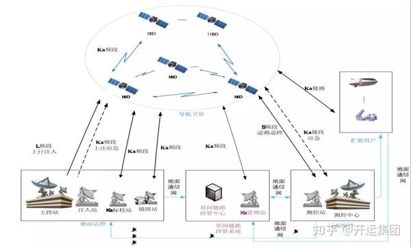 揭秘星间链路卫星通信系统发展的核心技术