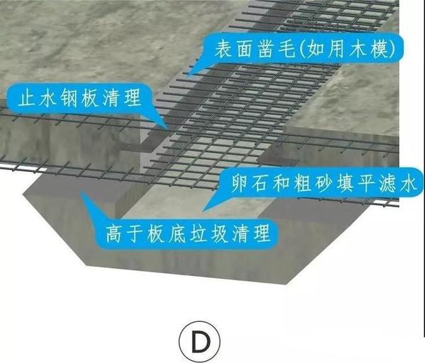 bim3d做法技术交底,底板后浇带浇筑做法施工工艺