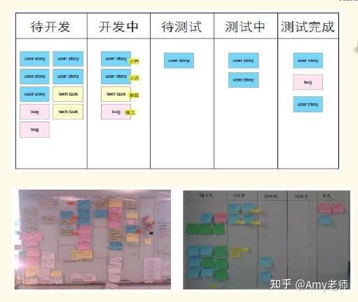 金指南acp敏捷方法之看板kanban