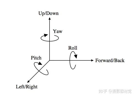 机身防抖ibis和镜头光学防抖ois有什么区别防抖效果哪个更好