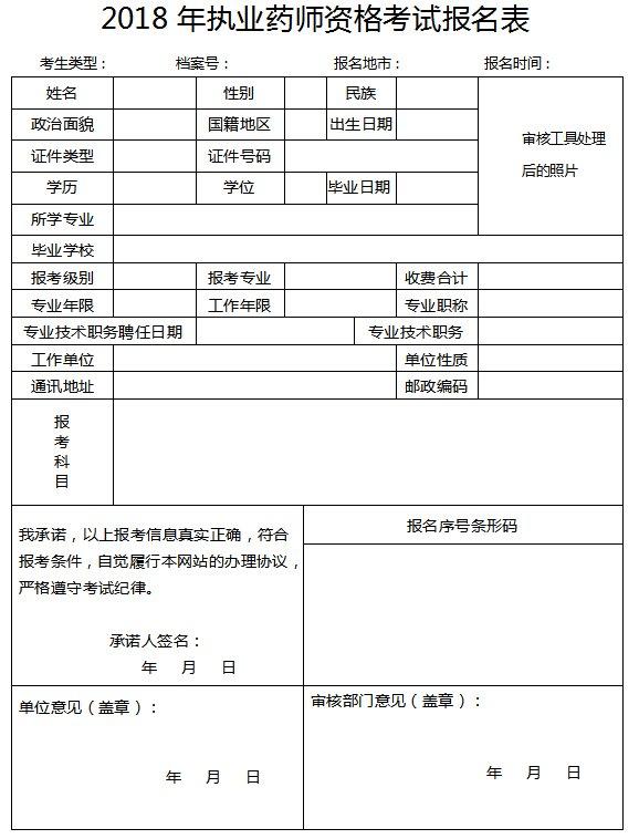 执业药师报考要填什么信息?报名表填写指导来了!