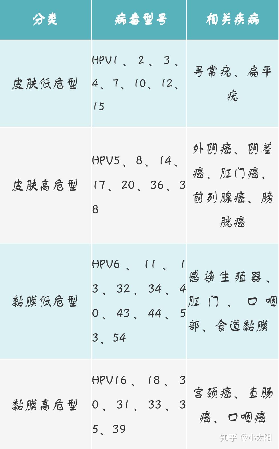 男性感染hpv会怎样?需要治疗?