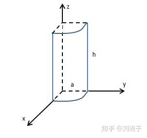 采用柱坐标系解题.