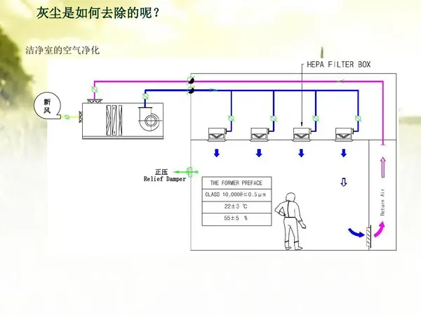 洁净室基础知识这些你都知道吗