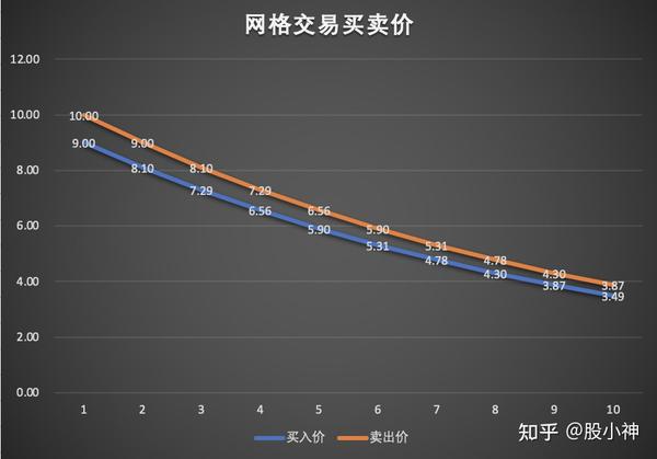 如何利用波动赚钱网格程序化交易工具你值得拥有
