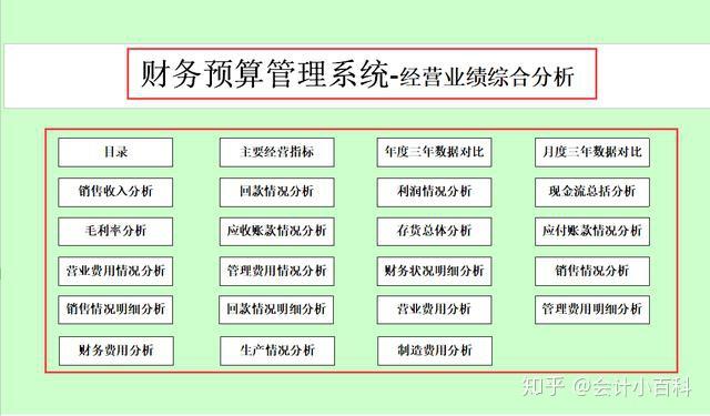 创业项目预算_创业互联网零成本创业项目_58创业网创业项目小吃