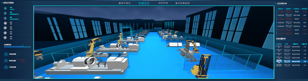 通过3d技术,可查看每个检测任务的进度情况,可以清晰的看出每个设备