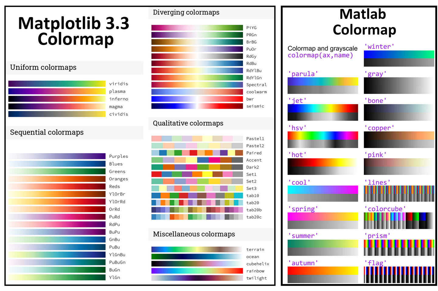 我把matplotlib上的51种配色方案移植到了matlab