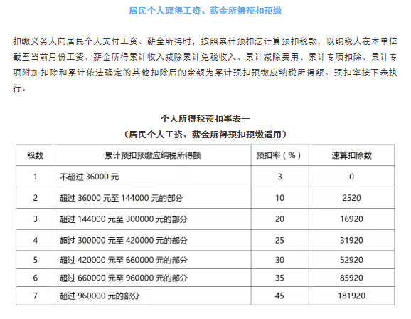 1 居民个人取得工资