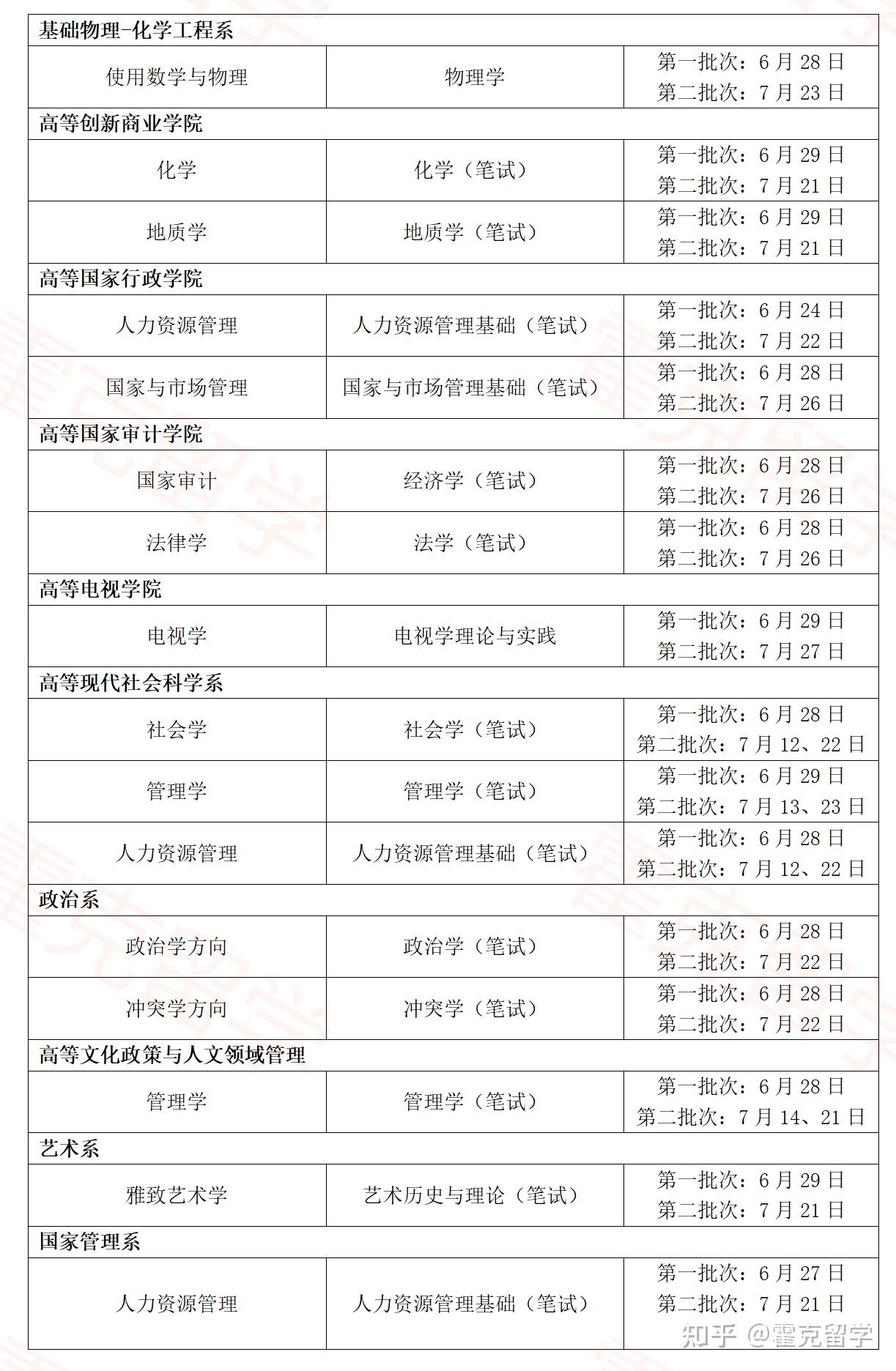 2021年莫斯科国立大学研究生考试时间表