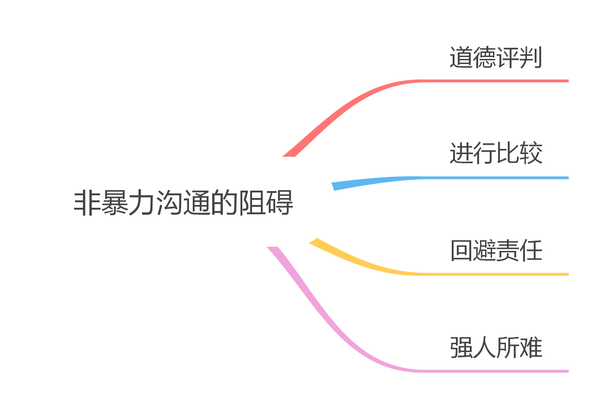 精读非暴力沟通你怎么感受这个世界这个世界便会怎么对你