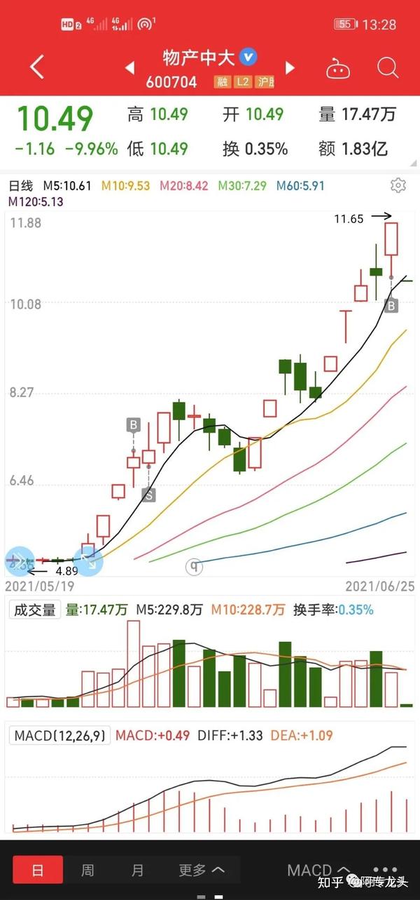 旋极信息,中海达,天海防务,彩虹股份,晨曦航空,中潜股份,扬杰科技,旗