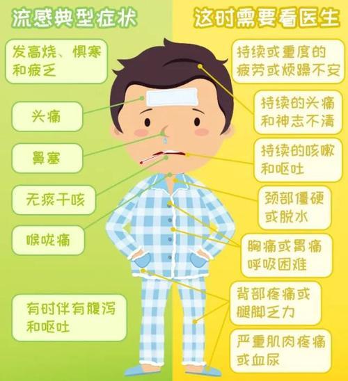 流行性感冒,简称流感,是流感病毒引起的一种急性呼吸道疾病,属于丙类