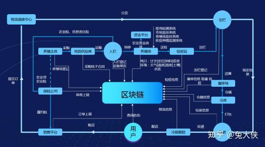 火币中国加入中国人民协会区块链应用委员会，深化区块链生态建设