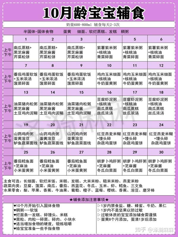 6-12月龄宝宝辅食添加全攻略!附赠懒人辅食食谱!打印照做