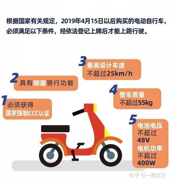 2021年,电动自行车/摩托车/电动车推荐测评,小牛/雅迪