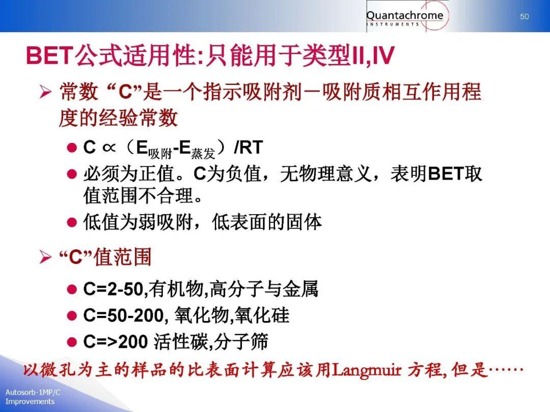 准确解析BET孔径分析 130页课件深入学习多孔材料比表面和孔分析理论与技术 知乎