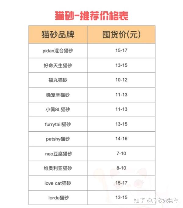 进货猫粮批发价在哪批发