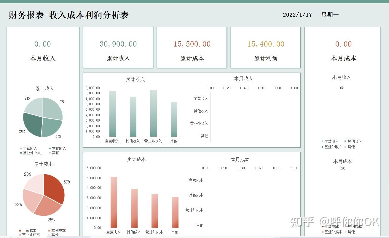 收入成本利润表分析