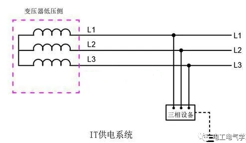 it,tt,tn-c,tn-c-s,tn-s供电系统原理和优缺点