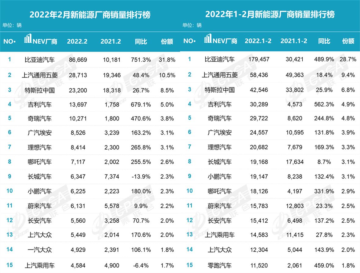 2月份suv销量排行_10月份suv汽车销量排行榜_19年1月份suv销量排行