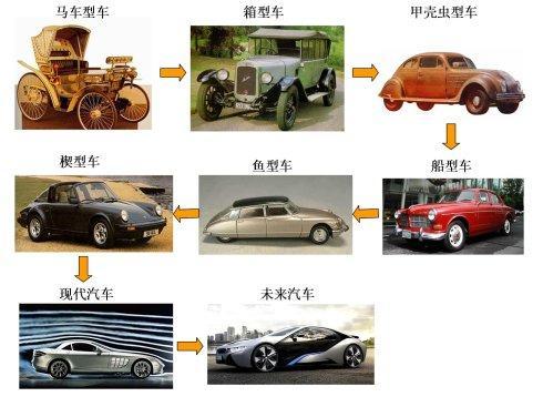 汽车外形的演化史了解一下!