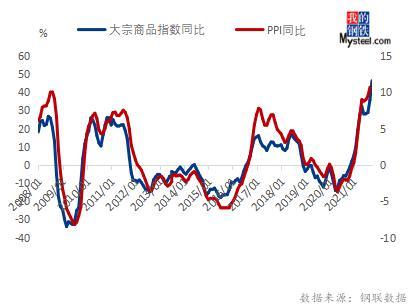 太原大宗电子商品_商品售后回购不确认商品销售收入_大宗商品