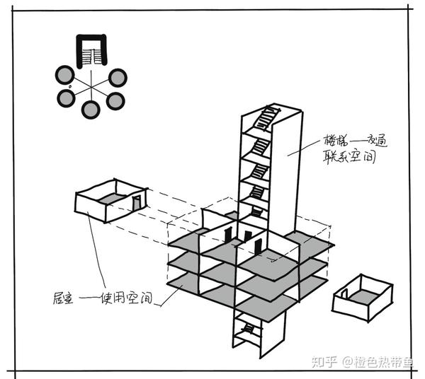 读书总结建筑空间组合论第二章