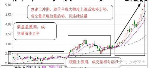 中国股市:放量下跌意味着什么?是机会还是陷阱,不懂难怪你亏钱