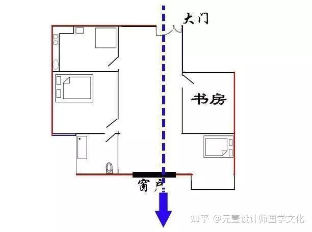 风水局房屋格局怎样才能做到藏风聚气呢