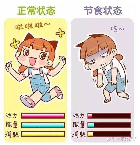 易胖体质怎么能瘦20斤?