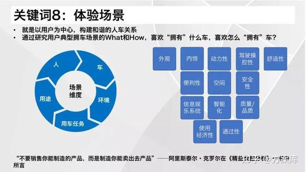 2021汽车营销的12大关键词,附286汽车品牌营销方案(26