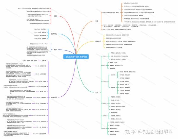 红星照耀中国思维导图