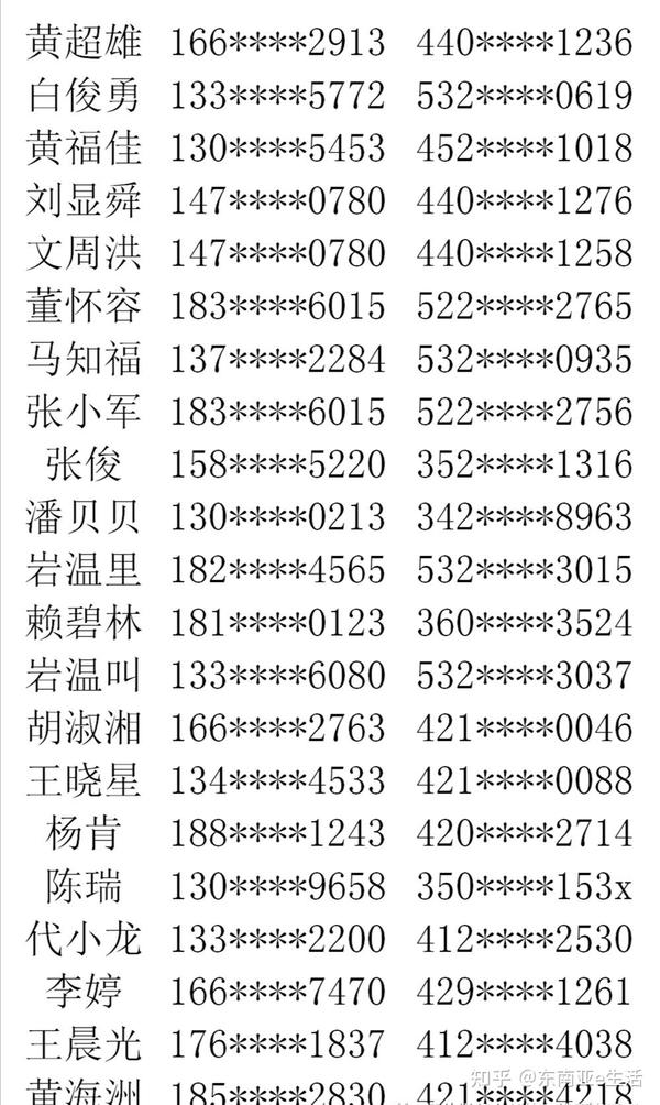 姓名               手机号         证件号