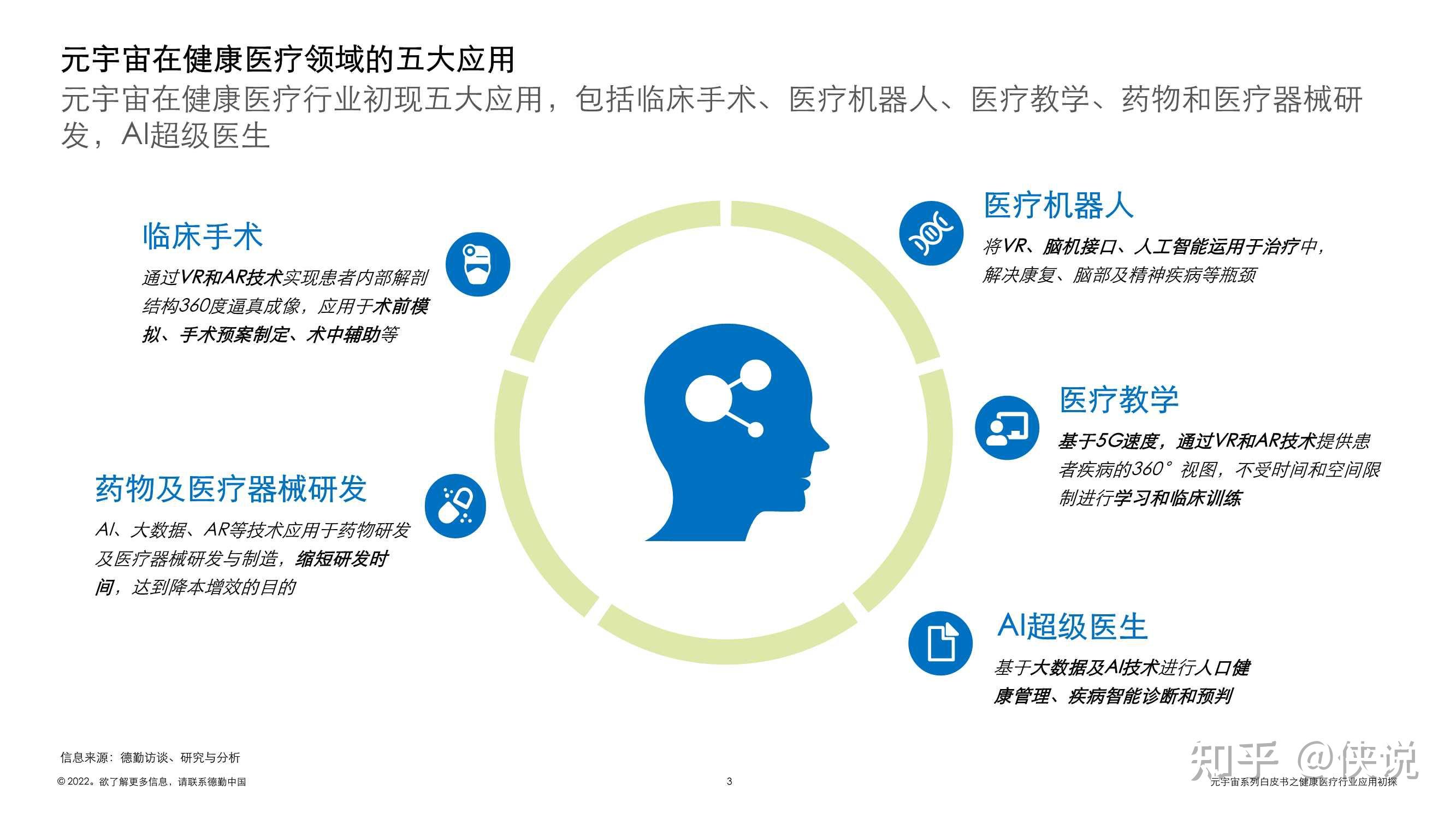 德勤元宇宙系列白皮书之健康医疗行业应用初探