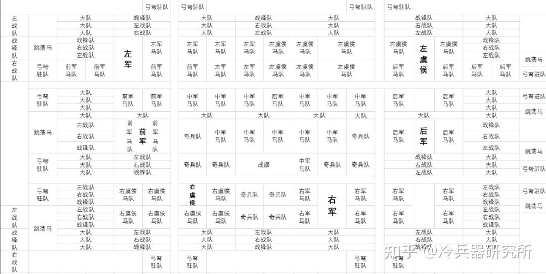 马其顿和罗马方阵都被复原为何中国传统阵法却失传