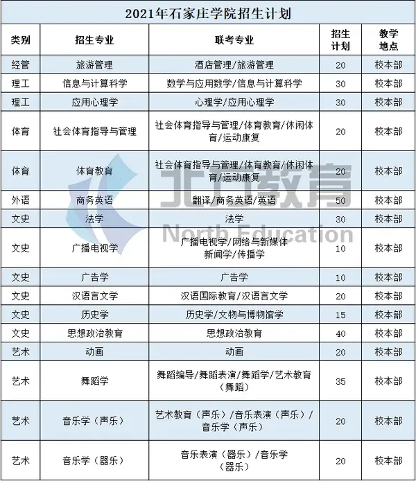 石家庄学院:一个拥有"别人家"图书馆的理想院校!