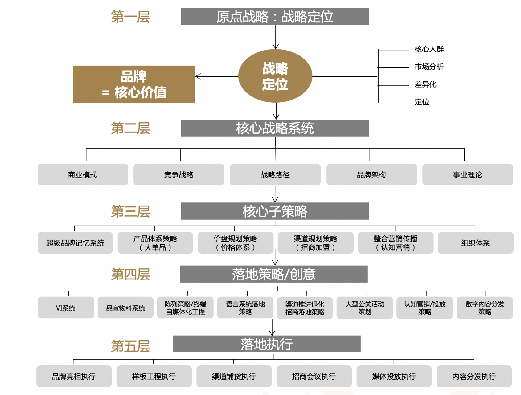 品牌策略到底包括什么内容品牌策略和品牌战略是一个意思吗