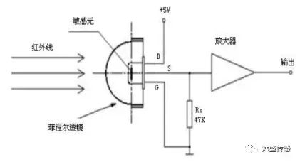 红外传感器一般由管帽,管座,红外滤光片,敏感元,场效应管或者数字芯片