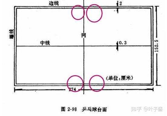 乒乓球中正反小三角大三角是什么