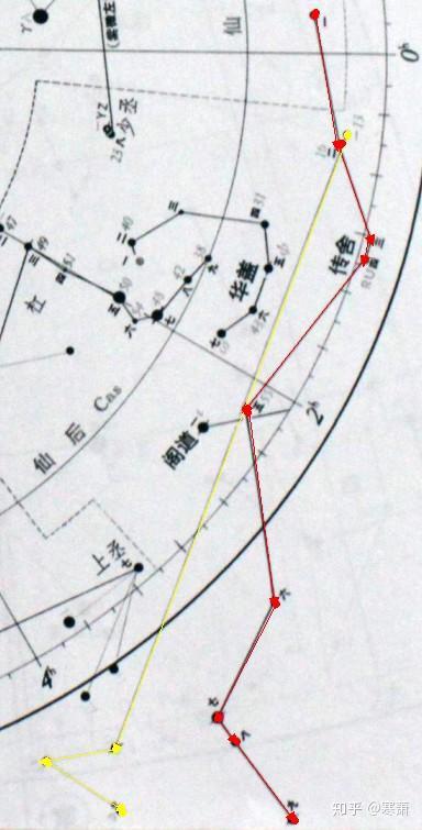 华盖:共7星,在五帝内座与仙后座w形五星之间,西方天文学中则属仙后座