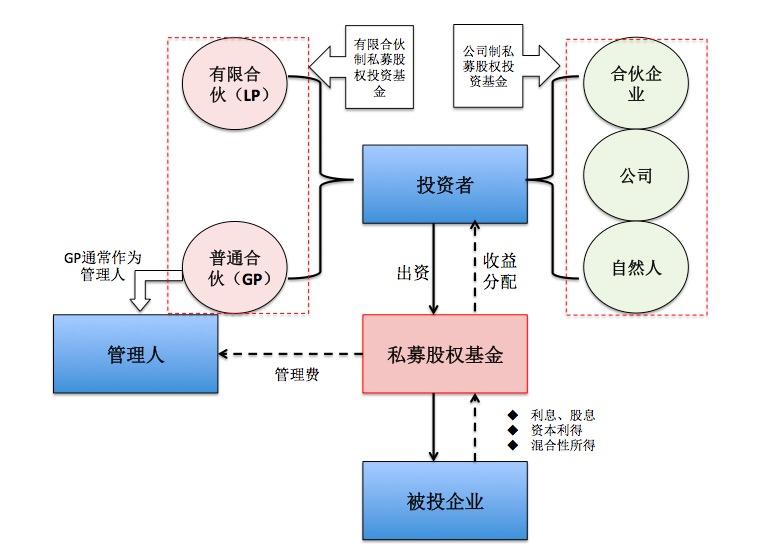 平博体育- 平博体育官方网站- 平博体育APP下载私募股权投资是什么