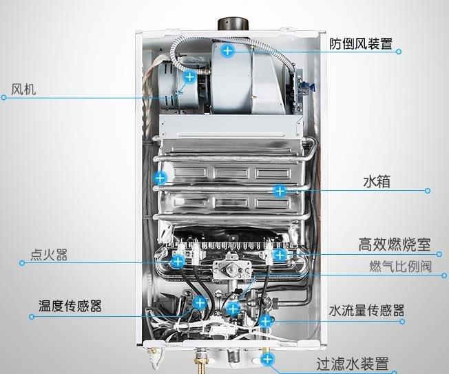 2022年3000元左右燃气热水器推荐预算3000元哪几款燃气热水器性价比更