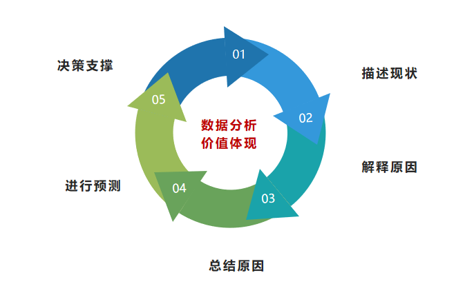 数据分析可以给企业带来什么价值