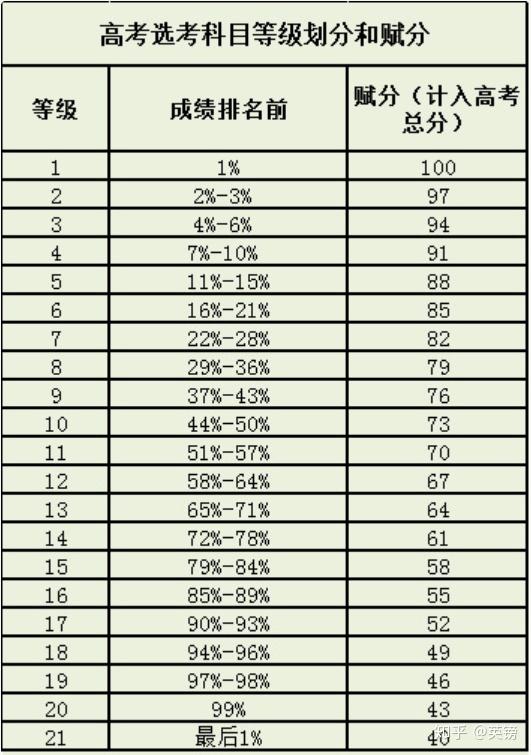 最新全国各省新高考方案大汇总