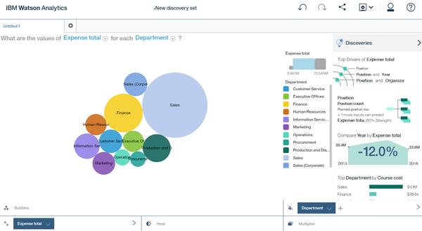 ibm 数据分析,ibm数据分析师证书怎么考