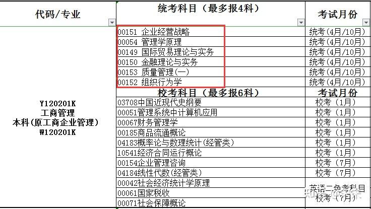 考试科目工商管理专业的应用性很强,它的目标是依据管理学,经济学的