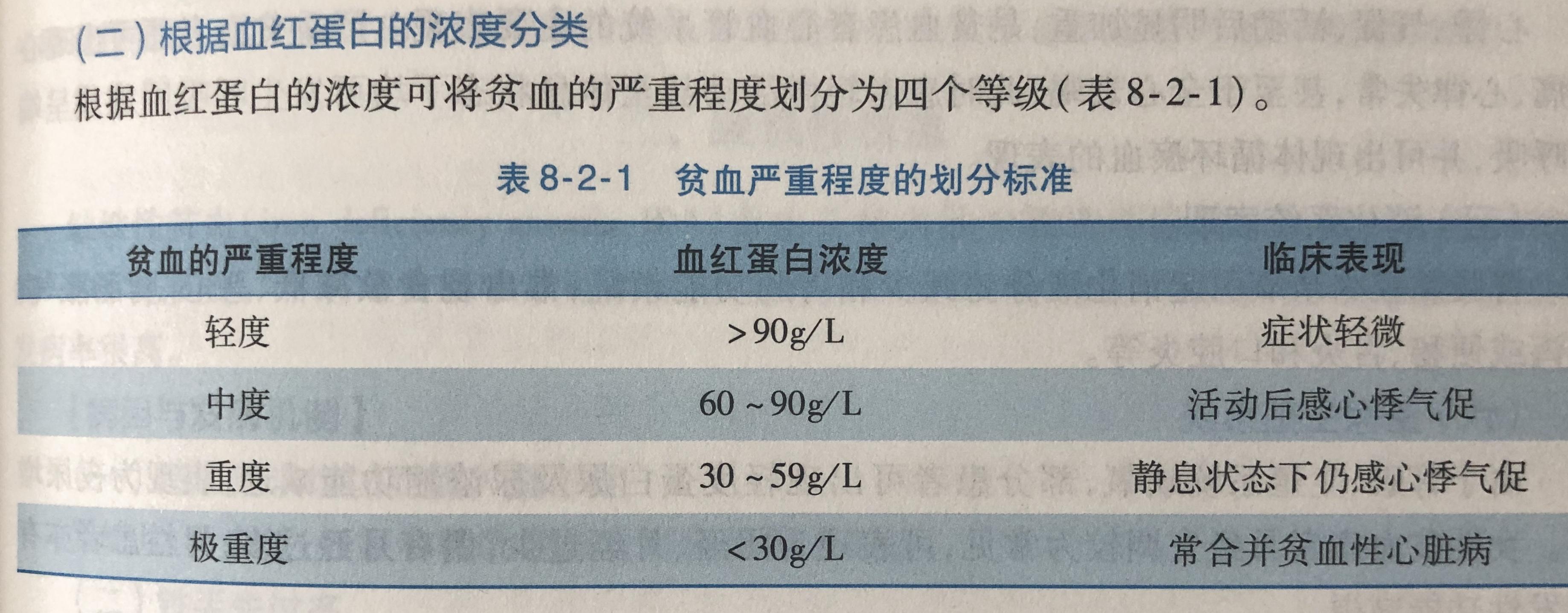 地中海贫血严重嘛