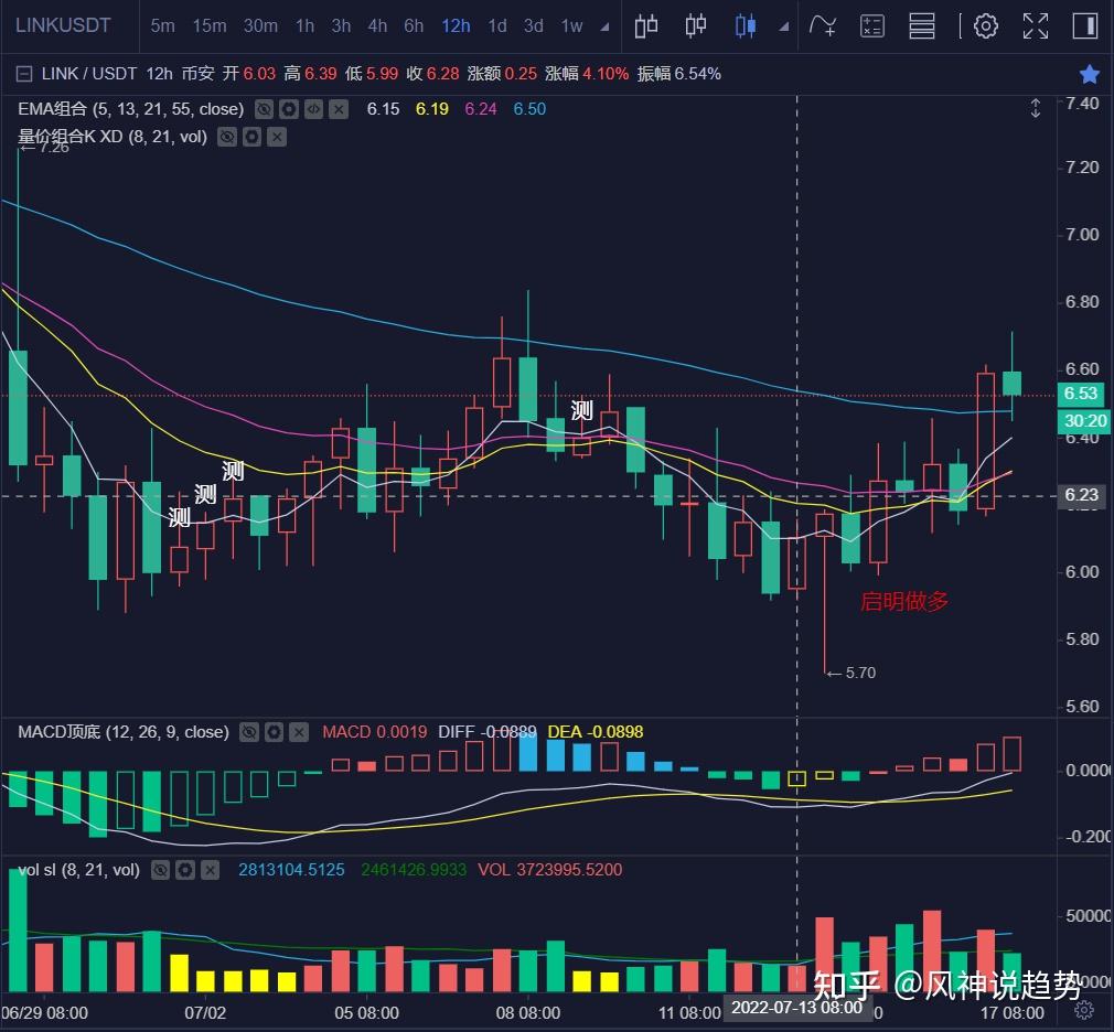 短线继续看多注意高位震荡7月17日比特币以太坊最新行情分析